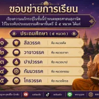 ขอบข่ายการเรียนรู้เรียงความแก้กระทู้ธรรมชั้นตรีประถมศึกษา